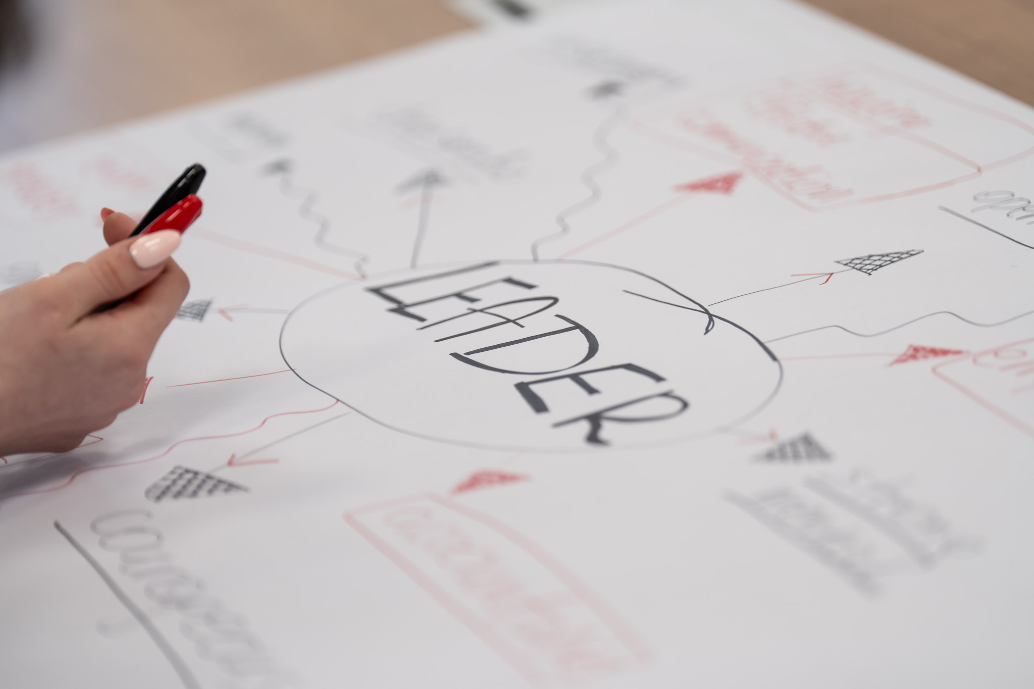 Zbliżenie na arkusz z napisem &bdquo;LEADER&rdquo; i narysowaną mapę myśli.